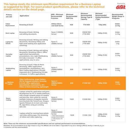 HP Laptop 15s, AMD Ryzen 3 5300U, 15.6-inch (39.6 cm), FHD, 8GB DDR4, 512GB SSD, AMD Radeon Graphics, Thin & Light, Dual