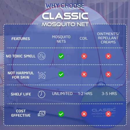 Classic Mosquito Net for Double Bed | King Size Foldable Machardani | Polyester 30GSM Strong Net | PVC Coated Corrosion