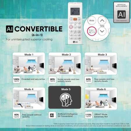 LG 1 Ton 4 Star DUAL Inverter Split AC (Copper, AI Convertible 6-in-1 Cooling, 4 Way Swing, HD Filter with Anti-Virus