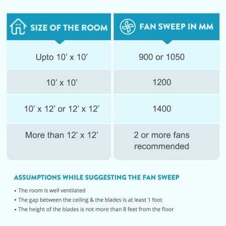 Bajaj Frore 1200 mm (48") 1 star Rated Ceiling Fans for Home |BEE stars Rated Energy Efficient Ceiling Fan |Rust Free Coating