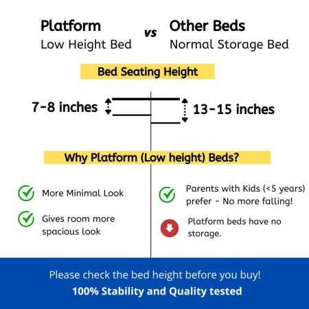 Wakefit Bed | Queen (78 X 60) Engineered Wood Bed Without Storage, 1 Year Warranty | - Cosma - Columbian Walnut