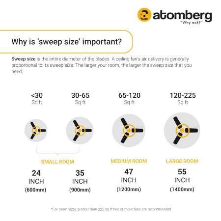 atomberg Efficio Alpha 1200mm BLDC Ceiling Fan with Remote Control | BEE 5 star Rated Energy Efficient Ceiling Fan | High Air