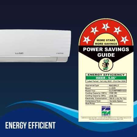 Lloyd 1.5 Ton 5 Star Inverter Split AC (5 in 1 Convertible, Copper, Anti-Viral + PM 2.5 Filter, 2023 Model, White with Chrome