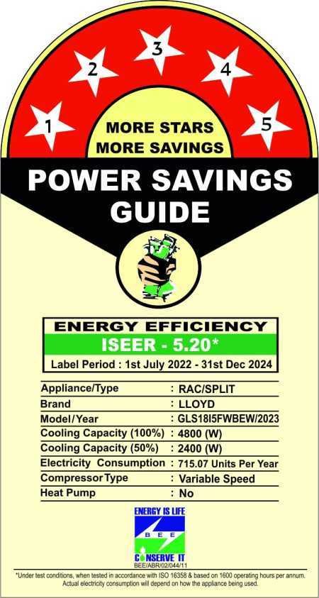 Lloyd 1.5 Ton 5 Star Inverter Split AC (5 in 1 Convertible, Copper, Anti-Viral + PM 2.5 Filter, 2023 Model, White with Chrome