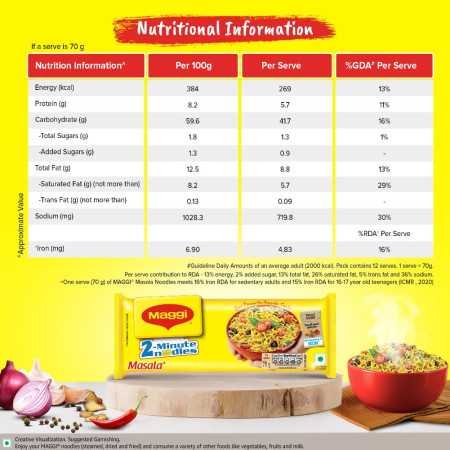 MAGGI 2-Minute Instant Noodles, Masala Noodles With Goodness Of Iron, Made With Choicest Quality Spices, Favourite Masala Taste,
