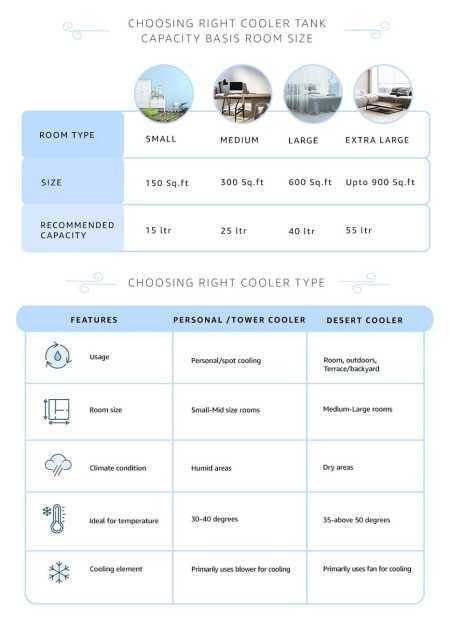 Crompton Ozone Desert Air Cooler- 75L with Everlast Pump, Auto Fill, 4-Way Air Deflection and High Density Honeycomb Pads White Crompton Ozone Desert Air Cooler- 75L with Everlast Pump, Auto Fill, 4-Way Air Deflection and High Density Honeycomb Pads White