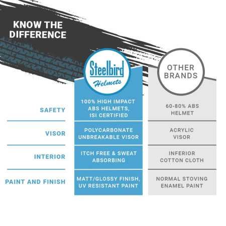 Steelbird SBA-7 7Wings ISI Certified Flip-Up Helmet for Men and Women with Inner Smoke Sun Shield (Medium 580 MM, Dashing Black)