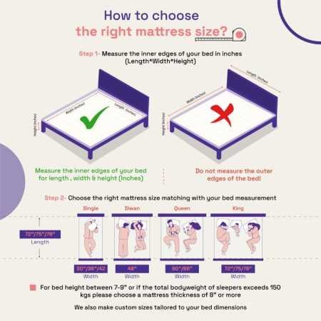 Wakefit Mattress | 10 Years Warranty | ShapeSense Orthopedic Classic Memory Foam Mattress, Mattress Double Bed, 6-Inch Bed