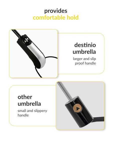 Destinio Umbrella for Men - Automatic Large Size Foldable Umbrella with Travel Cover for Man and women - 3 fold Windproof