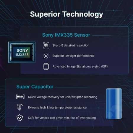 Qubo Car Dash Camera Pro X 3MP 1296p from Hero Group | Made in India | Super Capacitor| Wide Angle View | Emergency Recording | Qubo Car Dash Camera Pro X 3MP 1296p from Hero Group | Made in India | Super Capacitor| Wide Angle View | Emergency Recording |