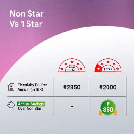 Crompton SUREBREEZE SEA SAPPHIRA 1200 mm Ceiling Fan for Home | BEE Star Rated Energy Efficient Fan | Superior Air Delivery |