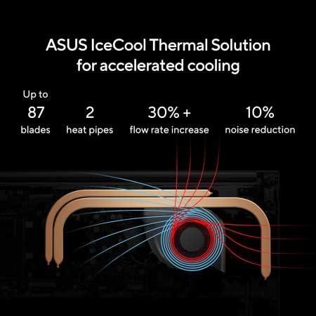 ASUS Vivobook 15, Intel Core i3-1220P 12th Gen, 15.6" (39.62 cm) FHD, Thin and Laptop (8GB/512GB SSD/Integrated Graphics/Windows