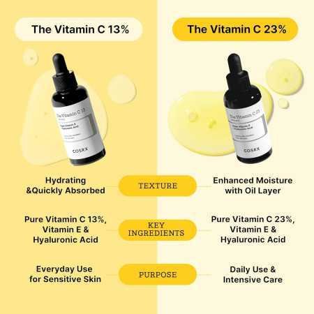 COSRX Pure Vitamin C Serum with Vitamin E & Hyaluronic Acid, Brightening & Hydrating Facial Serum for Fine Lines, Uneven Skin