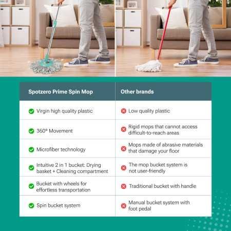 Spotzero by Milton Prime Mop with Big Wheels and Stainless Steel Wringer, (Aqua Green, 2 Refills) Spotzero by Milton Prime Mop with Big Wheels and Stainless Steel Wringer, (Aqua Green, 2 Refills)