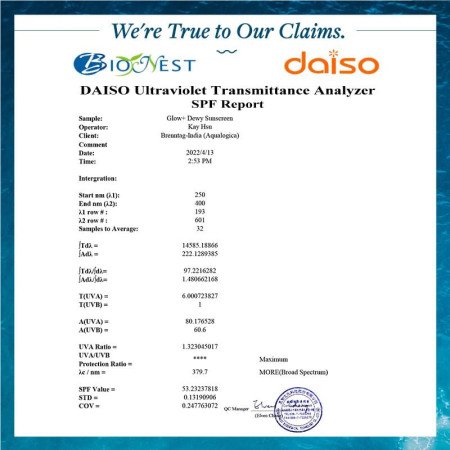 Aqualogica Glow+ Dewy Sunscreen SPF 50 PA++++ | UVA/B & Blue Light Protection for Men & Women | Oily, Dry, Sensitive & Aqualogica Glow+ Dewy Sunscreen SPF 50 PA++++ | UVA/B & Blue Light Protection for Men & Women | Oily, Dry, Sensitive &