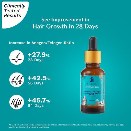 Pilgrim Redensyl 3% + Anagain 4% Advanced Hair Growth Serum (50ml) with Natural Ingredients, Controls Hair Fall, Stimulates Hair