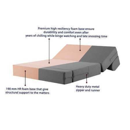 Wakefit Sofa Cum Bed | 1 Year Warranty| Sofa 3 Seater, Sofa Bed 6 X 5 Feet, Folding Sofa Bed, Sofa CumBeds for Living Room,