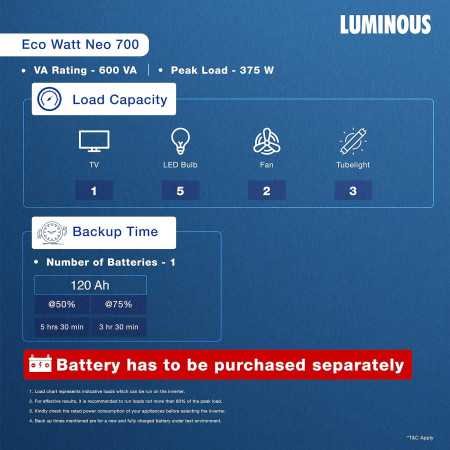 Luminous Inverter & Battery Combo (Eco Watt Neo 700 Square Wave 600VA/12V Inverter with Red Charge RC 15000ST Short Tubular