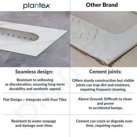 Plantex Orrisa Pan Indian Toilet for Bathroom/Household Squating Pan/Sintered Base Ceramic Sanitaryware Commode - (WC-01, White)