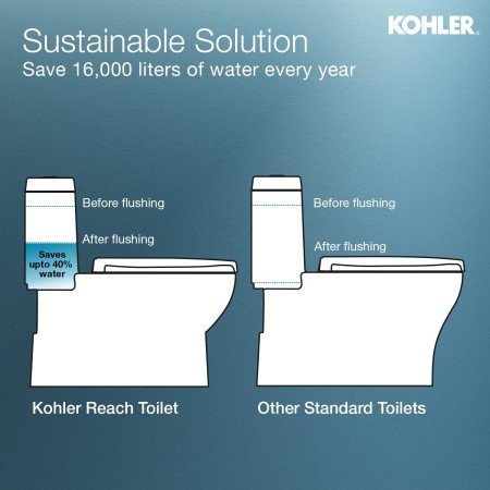 Kohler Reach One-Piece Floor Mounted Toilet | Ceramic Western Bathroom Commode with Anti-Bacterial Protection | Class 5 Flush