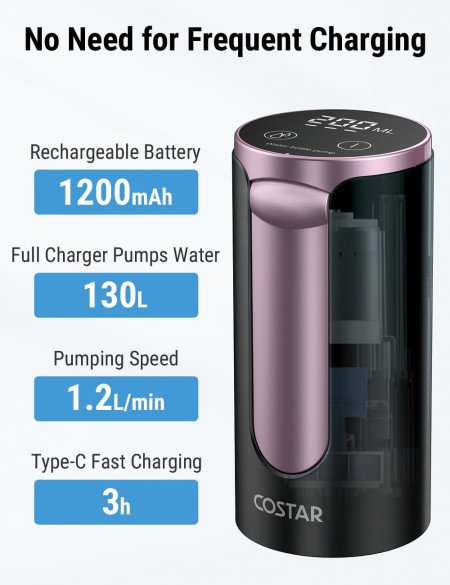 COSTAR Portable Wireless Water Dispenser Pump for 20 Litre Bottle, Automatic Water Pump with Led Digital Display, Water