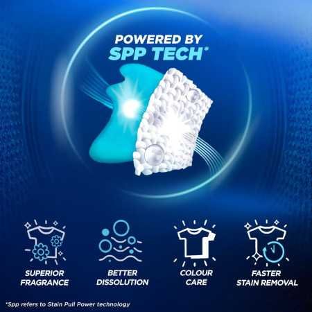 Product summary presents key product information
