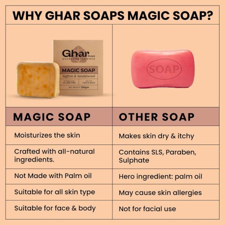 Ghar Soaps Sandalwood & Saffron Magic Soaps For Bath (100 Gms Pack Of 1) | Paraben Free | Chandan & Kesar Bath Soap | Handmade