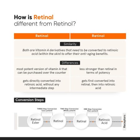 Minimalist Vitamin K + Retinal 01% Under Eye Cream | Reduces Dark Circles, Wrinkles & Fine Lines | With Caffeine for Puffiness |
