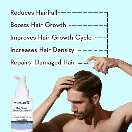 WishCare Hair Growth Serum Concentrate - 3% Redensyl, 4% Anagain, 2% Baicapil, Caffeine, Biotin, Plant Keratin & Rice Water -