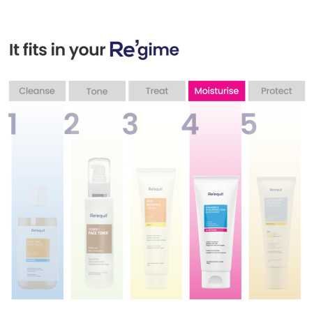 RE' EQUIL Ceramide & Hyaluronic Acid Moisturiser | Moisturizer For Face | Barrier Repair Cream | Long Lasting Hydration | RE' EQUIL Ceramide & Hyaluronic Acid Moisturiser | Moisturizer For Face | Barrier Repair Cream | Long Lasting Hydration |