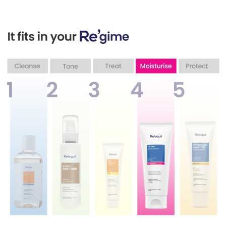 RE' EQUIL Oil Free Moisturiser | Lightweight Moisturizer For Face | Retains Essential Moisture | Prevents Acne Breakouts |