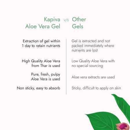 Kapiva Pure Aloe Vera Skin Gel 500g For Face & Hair | Hydrating, Moisturizing, Soothing Skin | Multipurpose Gel