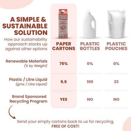 Happi Planet | Organic Liquid Handwash Refill | 1L | Oat Milk Fragrance | Moisturizing Hand Wash | Natural, Non-Toxic, Herbal,