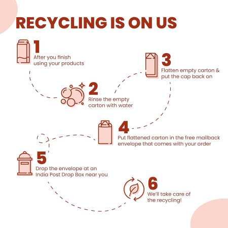 Happi Planet | Organic Liquid Handwash Refill | 1L | Oat Milk Fragrance | Moisturizing Hand Wash | Natural, Non-Toxic, Herbal,