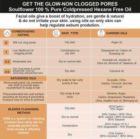 Soulflower Rosemary Lavender Hair Oil For Healthy Hair, Scalp Nourishment, Hair Growth - 100% Pure & Natural Undiluted Cold