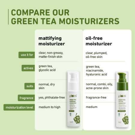 Plum Green Tea Oil-Free Moisturizer For Face