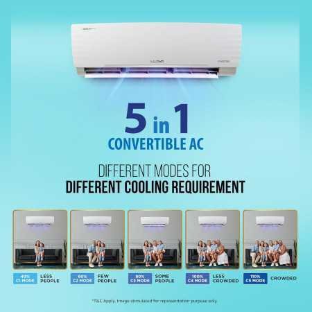 Lloyd 1.5 Ton 3 Star Inverter Split AC (5 in 1 Convertible, Copper, Anti-Viral + PM 2.5 Filter, 2023 Model, White with Chrome