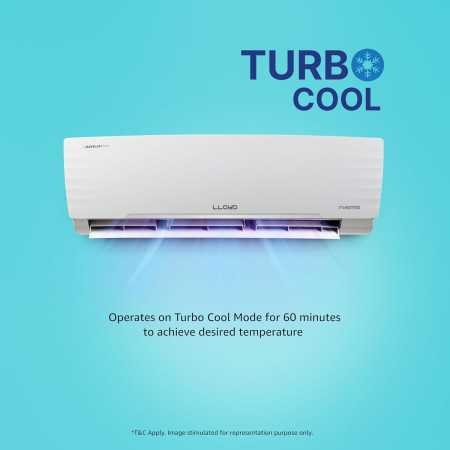 Lloyd 1.5 Ton 3 Star Inverter Split AC (5 in 1 Convertible, Copper, Anti-Viral + PM 2.5 Filter, 2023 Model, White with Chrome