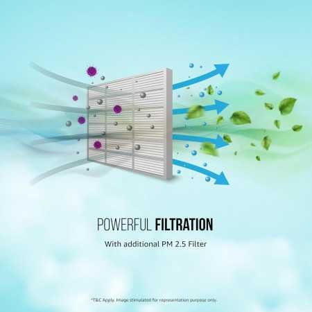 Lloyd 1.5 Ton 3 Star Inverter Split AC (5 in 1 Convertible, Copper, Anti-Viral + PM 2.5 Filter, 2023 Model, White with Chrome