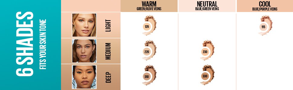 compact powder for fair skin tone, maybelline fit me compact powder