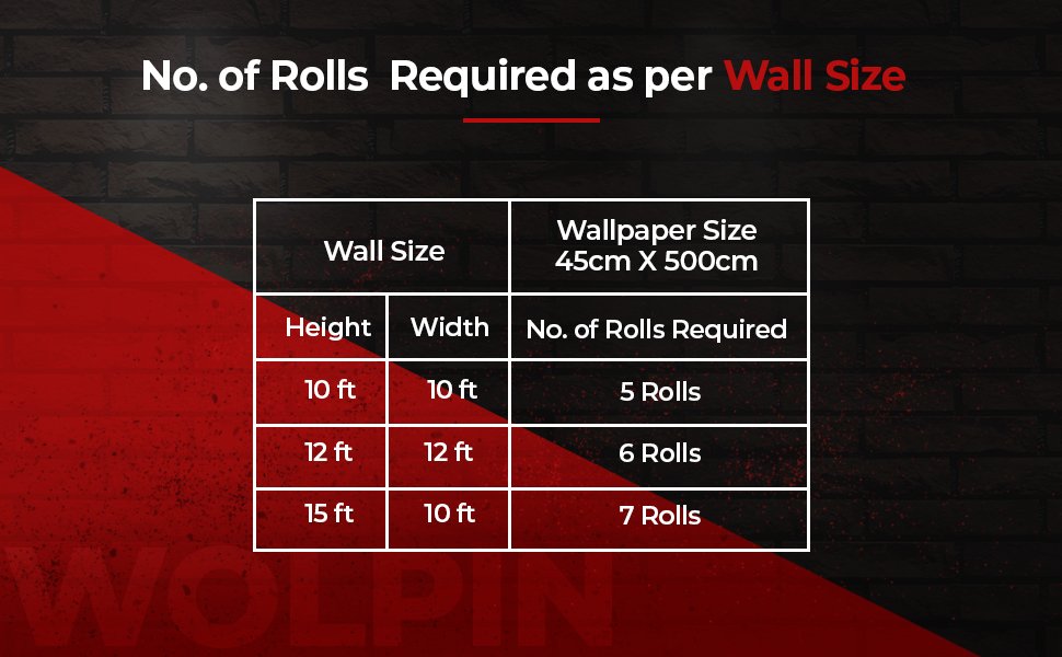 number of wall paper stickers rolls required to cover wall