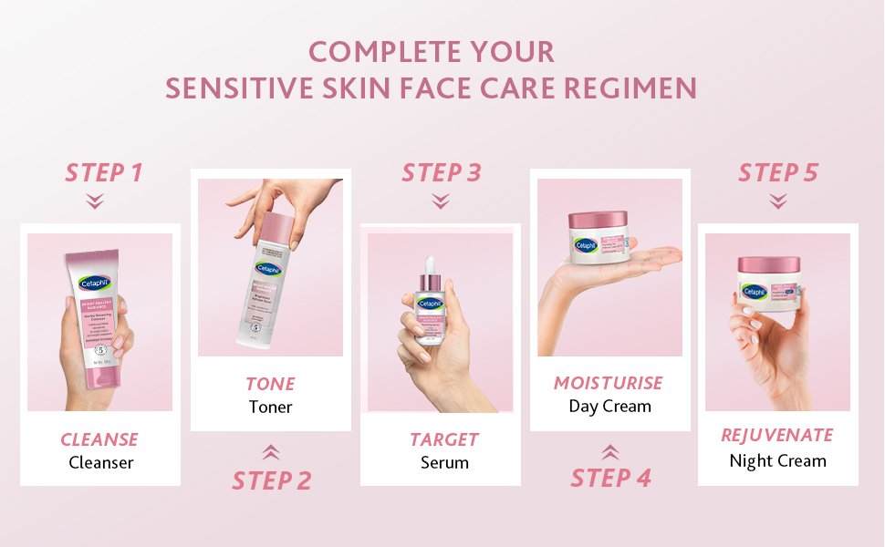 Perfecting Serum