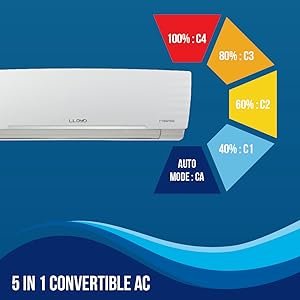 5 in 1 Convertible AC
