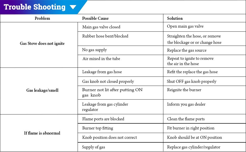 3 burner gas stove gas stove 3 burner milton gas stove manual glass top gas stove